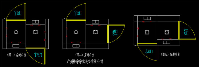 幾種常見的轉(zhuǎn)角風(fēng)淋室開門方向左進右出、直進右出、直進左出